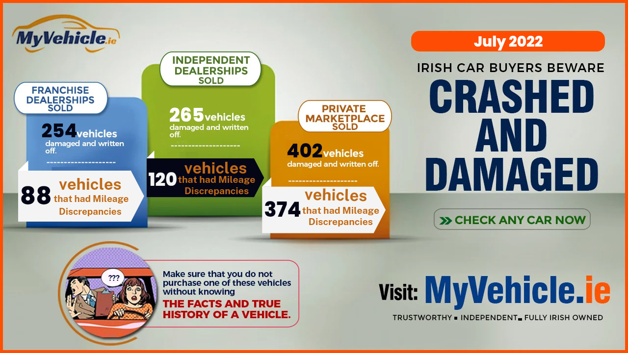 CRASHED & DAMAGED VEHICLES SOLD IN IRELAND JULY 2022